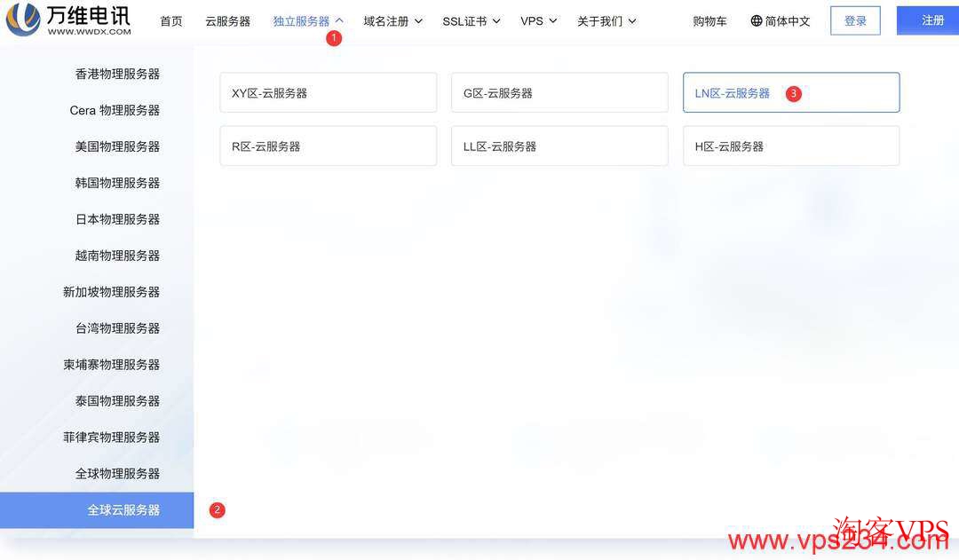 万维电讯官网云服务器入口示意图