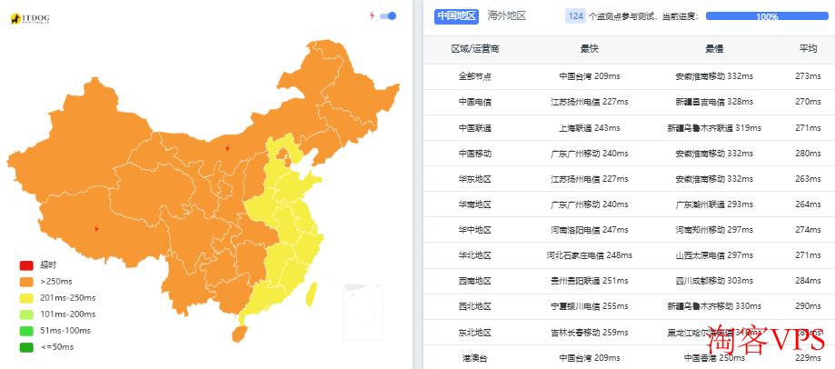 三网延迟测试 国内三网至西班牙马德里VPS延迟测试结果