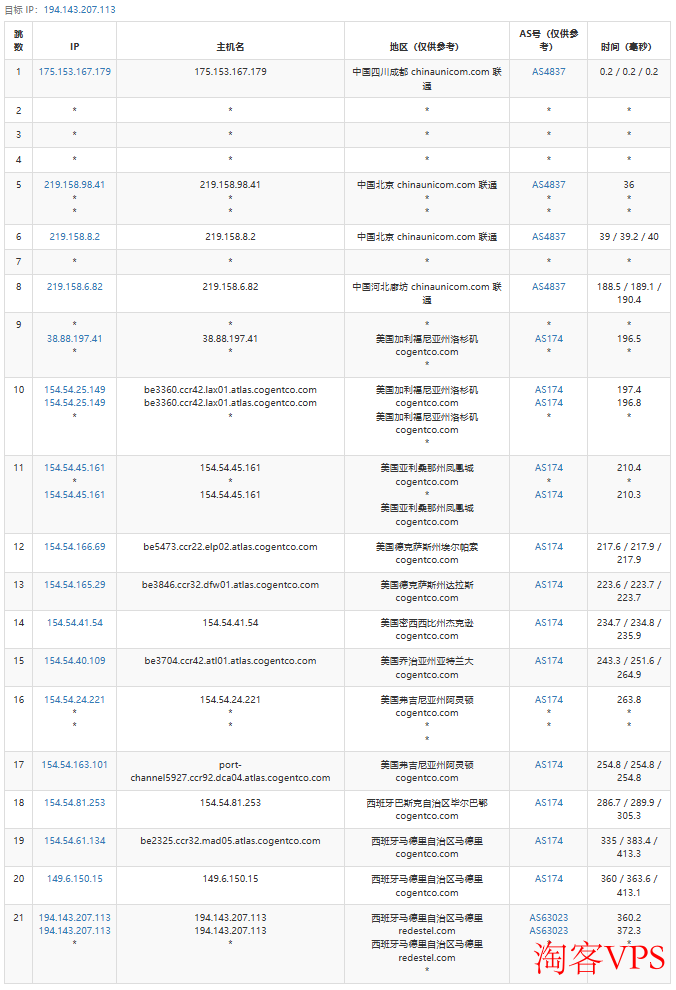 成都联通至马德里路由 成都联通到西班牙马德里VPS路由追踪
