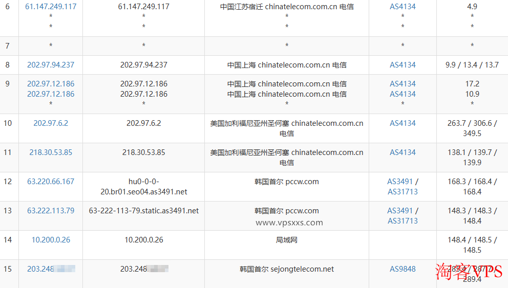 电信去程路由图 LOCVPS韩国双ISP原生IP VPS电信去程路由