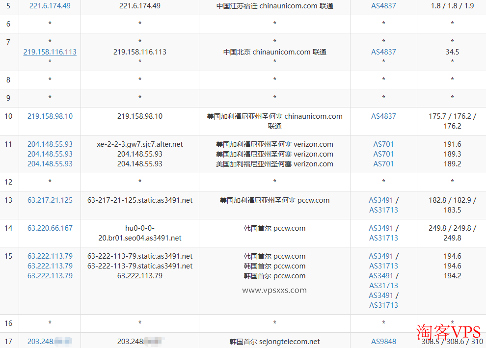 联通去程路由图 LOCVPS韩国双ISP原生IP VPS联通去程路由