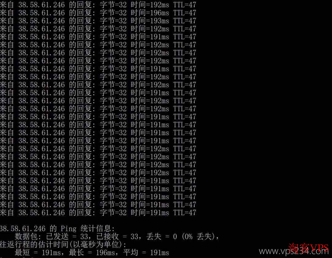 本地Ping测试UUUVPS美国家宽VPS平均延迟图