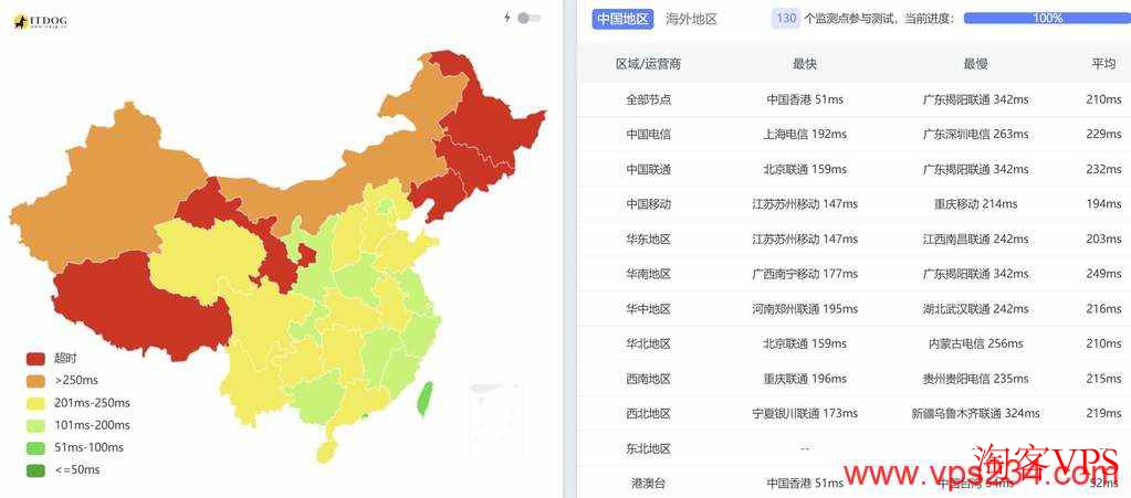 莱卡云:日本家宽VPS测评-双ISP类型原生IP 莱卡云日本家宽VPS三网全国Ping平均延迟