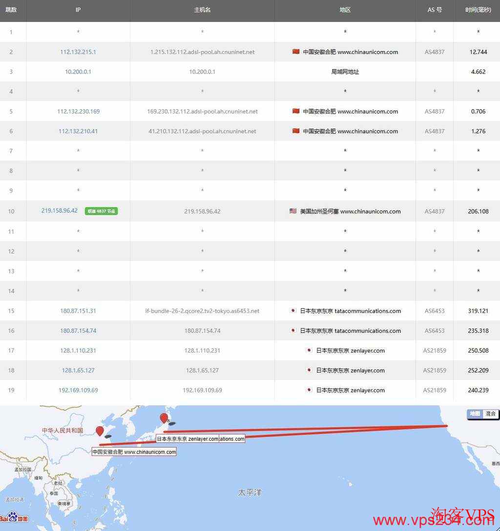 莱卡云:日本家宽VPS测评-双ISP类型原生IP 莱卡云日本家宽VPS联通网络去程路由示意