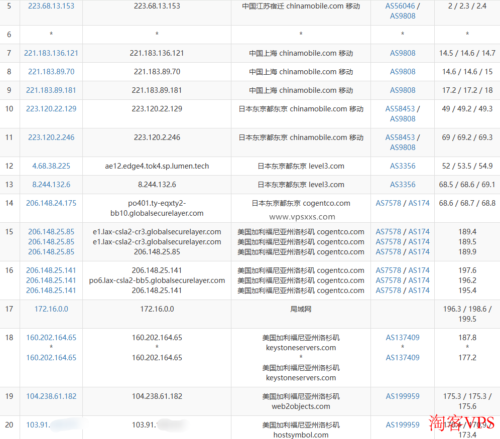 HostDare美国AMD VPS移动去程路由 HostDare美国AMD VPS移动去程路由图