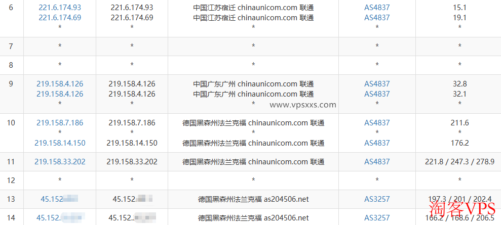 联通去程路由 丽萨主机德国住宅IP VDS联通去程路由图