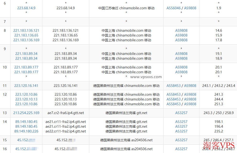 移动去程路由 丽萨主机德国住宅IP VDS移动去程路由图
