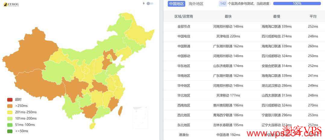 UCloud:德国家宽VPS测评-法兰克福机房-双ISP家宽IP 全国三网Ping德国家宽VPS延迟对比图
