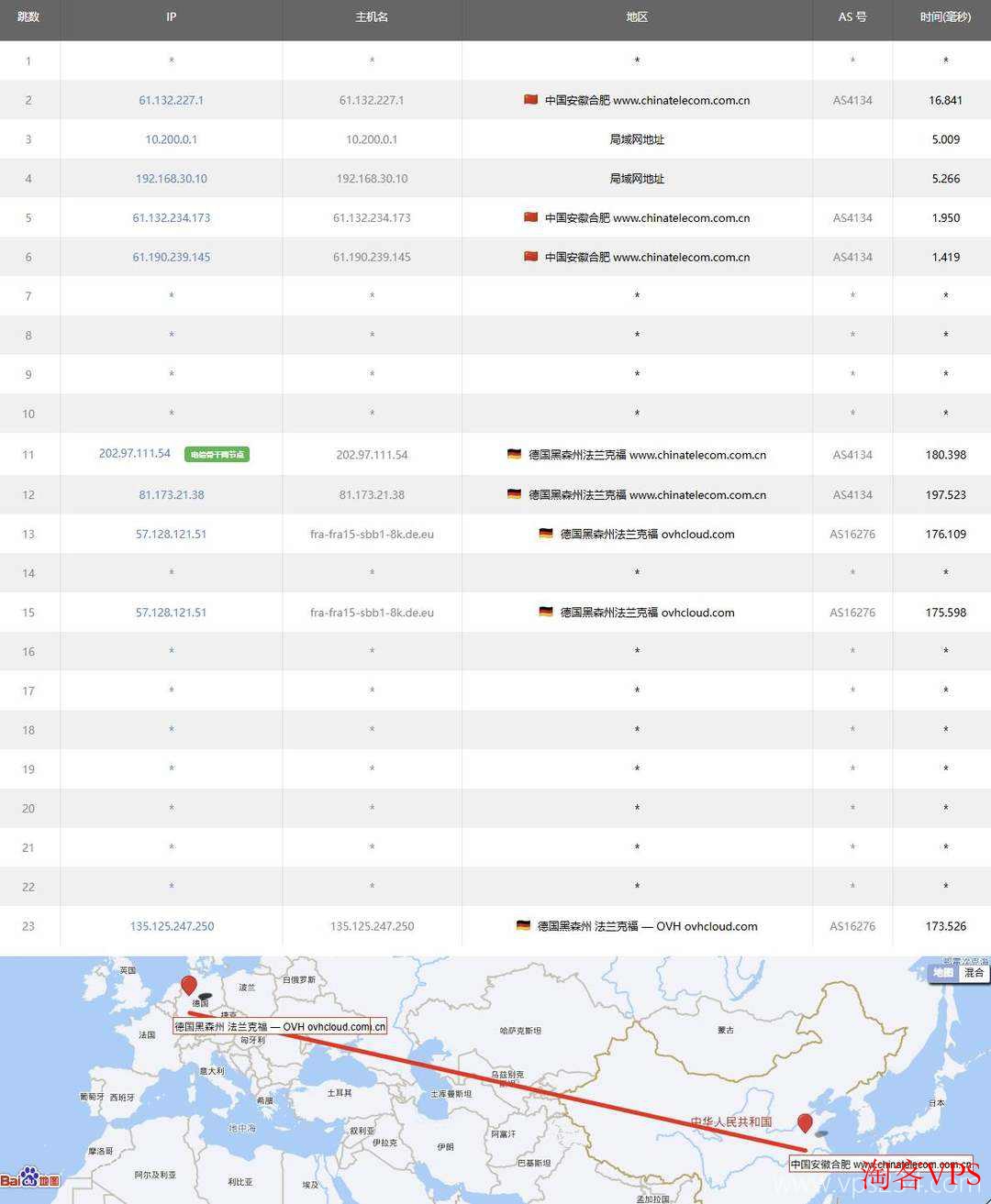 电信网络去程路由图，UQIDC德国VPS骨干网直连