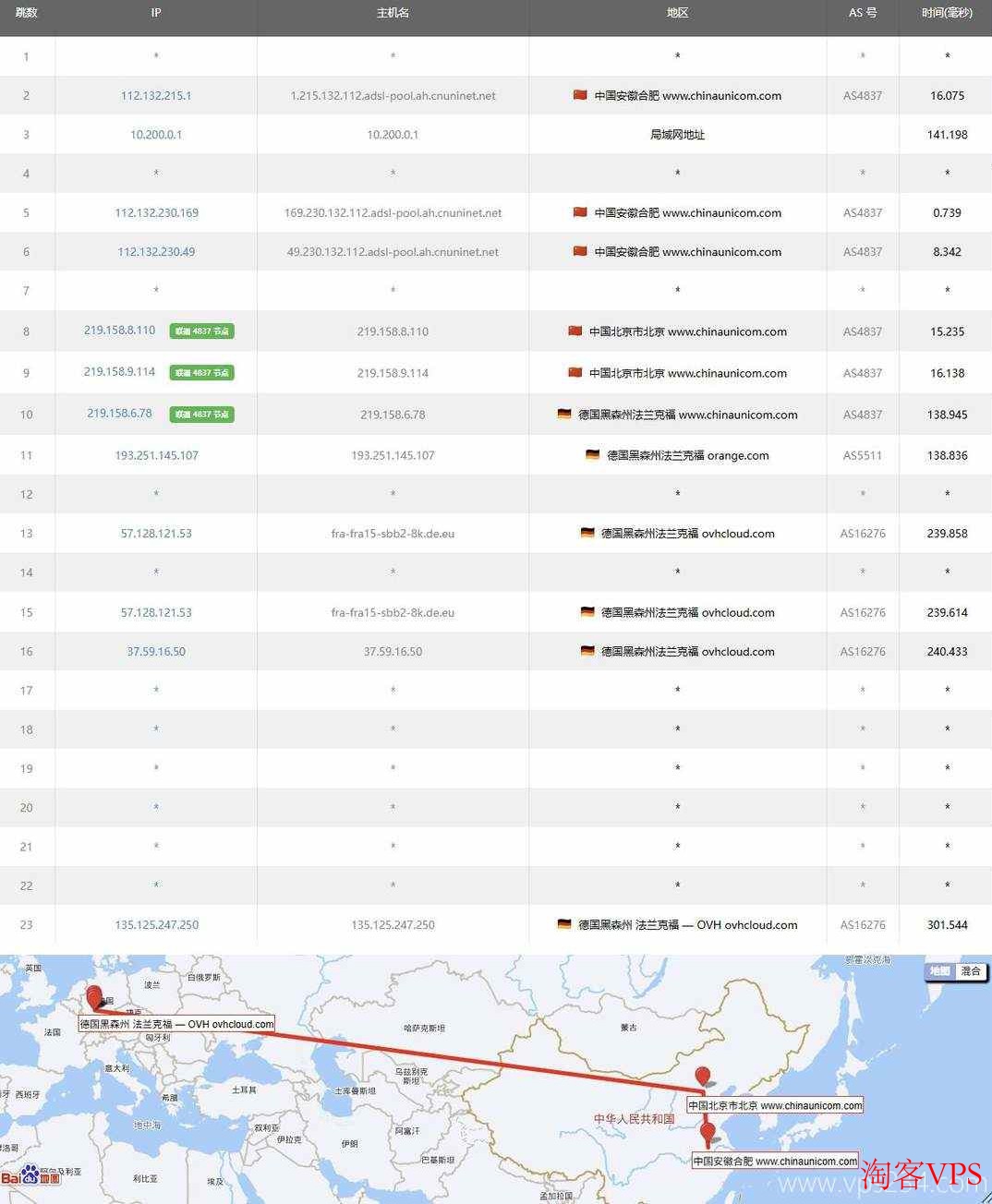 联通网络去程路由图，UQIDC德国VPS走AS4837线路