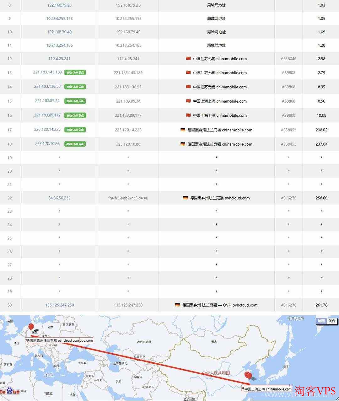 移动网络去程路由图，UQIDC德国VPS走CMI骨干网