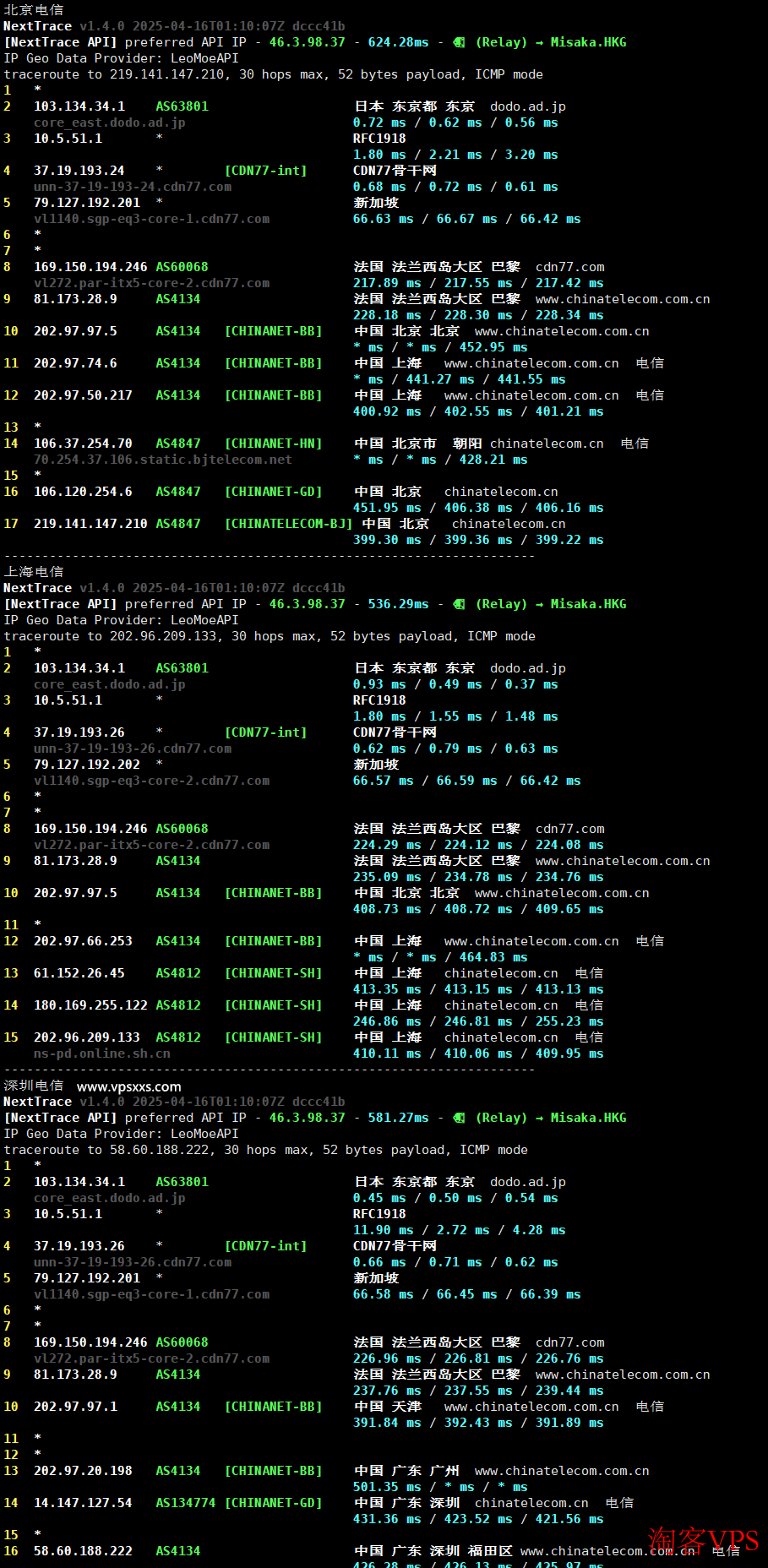 电信回程路由 ZoroCloud日本住宅VPS电信回程路由图