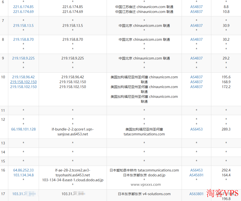 联通去程路由 ZoroCloud日本住宅VPS联通去程路由图