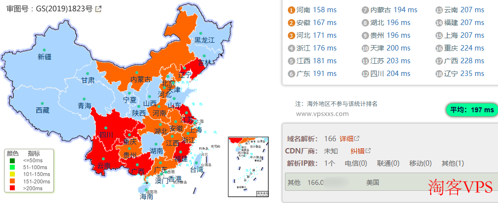 Evoxt法国巴黎VPS到国内各网络平均延迟测试图