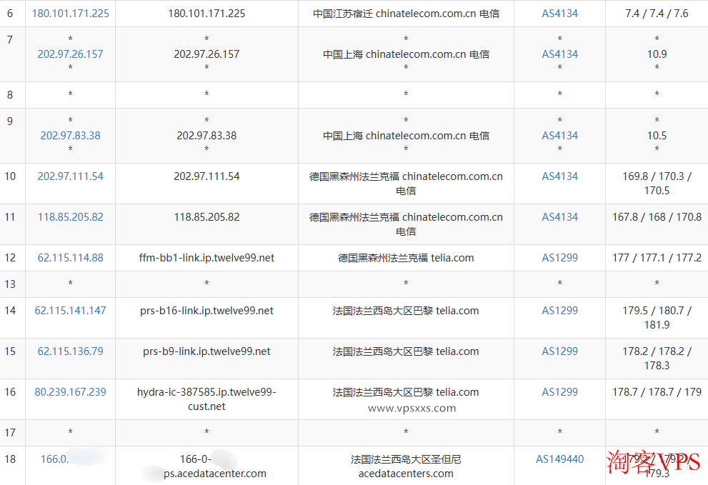 电信网络去程路由图示
