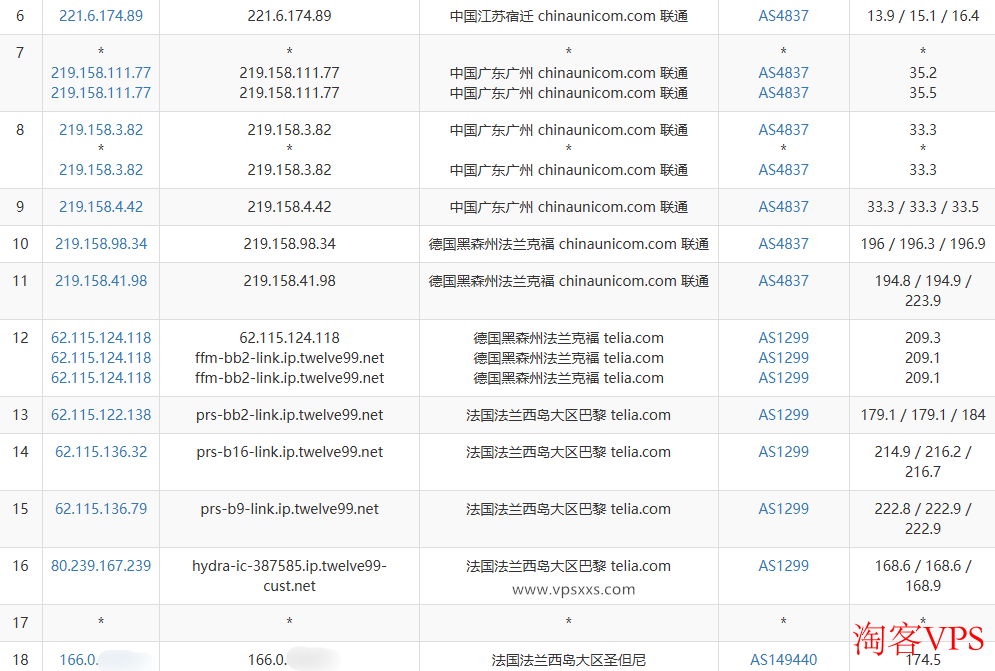 联通网络去程路由图