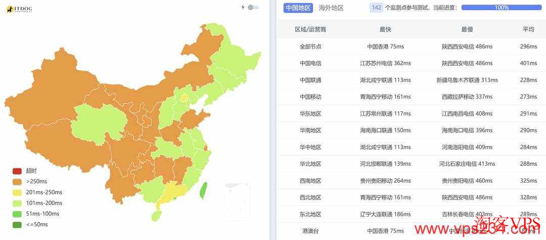 全国三网Ping延迟对比图,萤光云孟加拉VPS