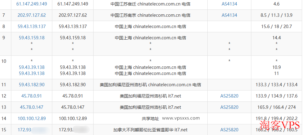 搬瓦工加拿大VPS电信去程路由图，走CN2 GIA路线