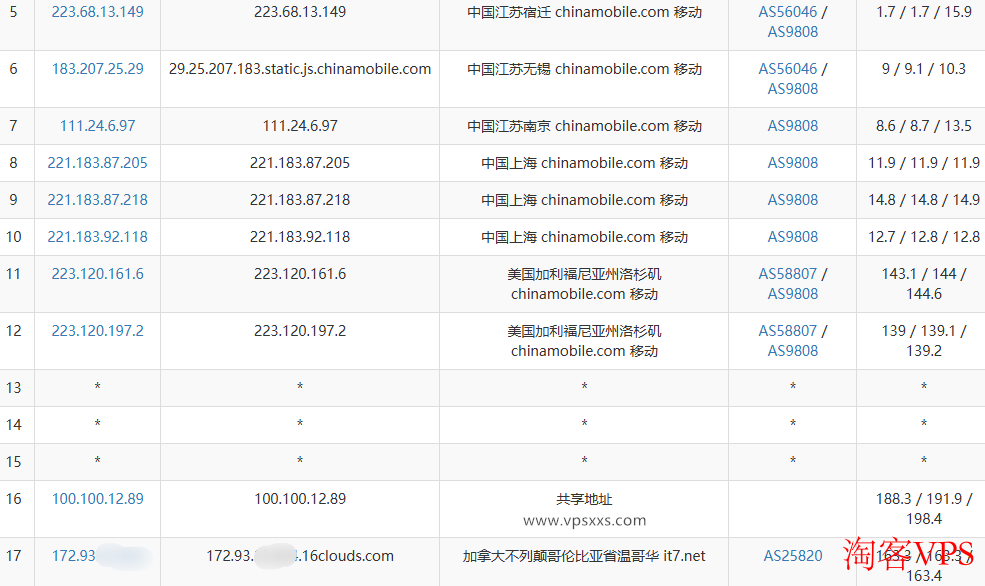 搬瓦工加拿大VPS移动去程路由图，走CMI线路