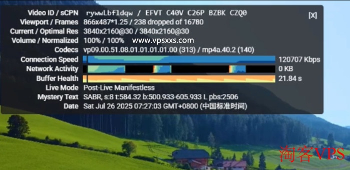 搬瓦工加拿大VPS观看YouTube视频的测速截图，显示11万+速度
