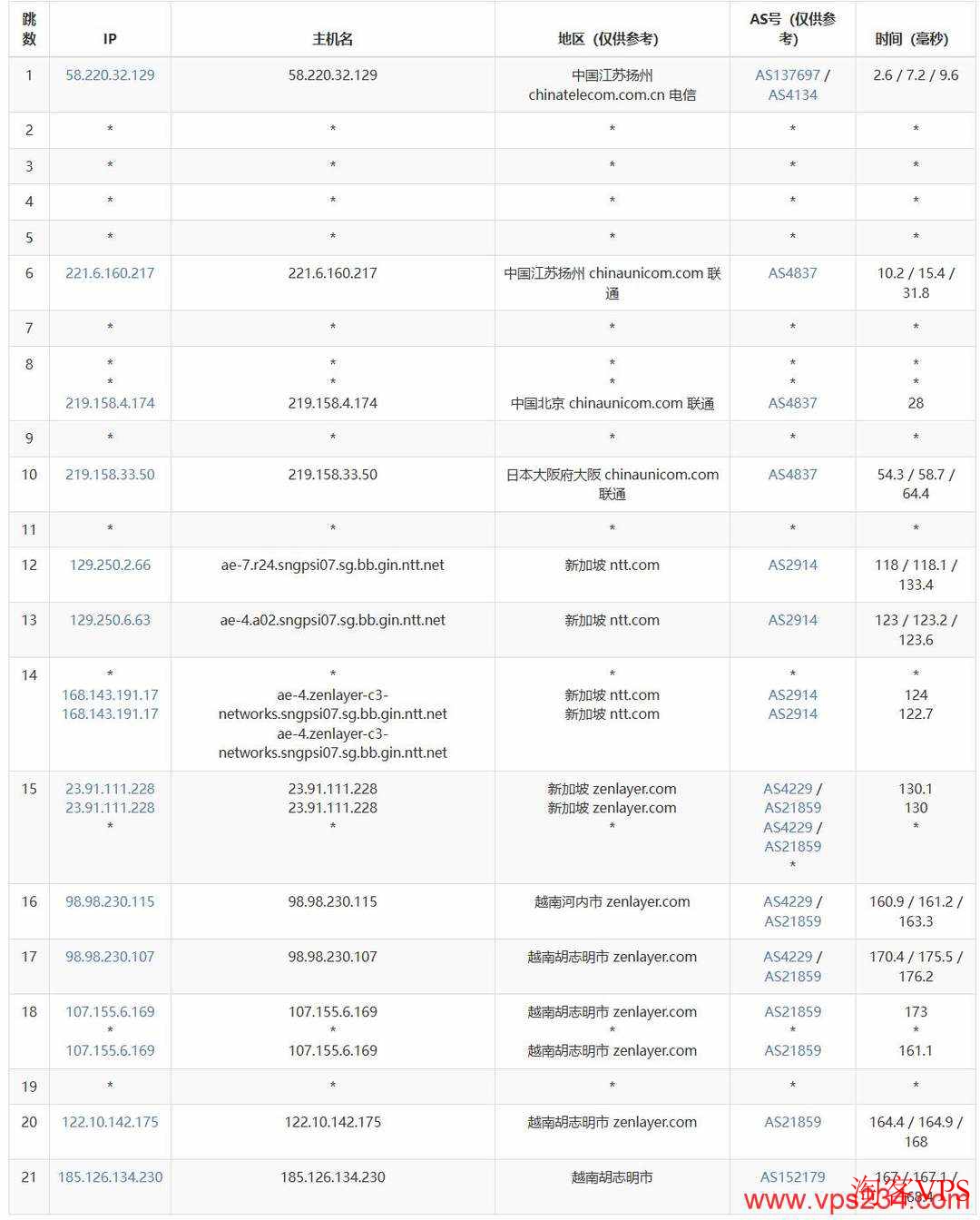 联通去程路由走AS4837线路分析