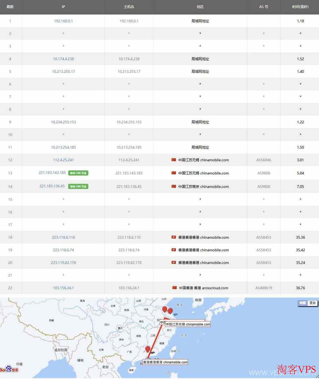 中国移动去程CMI骨干网直连香港