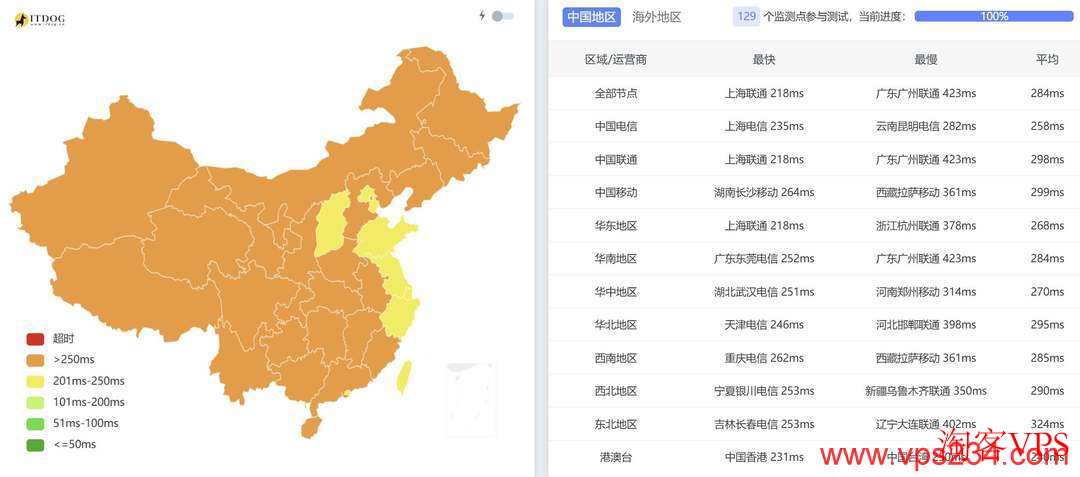 IPRaft:加拿大VPS全国三网Ping对比 IPRaft加拿大VPS全国三网Ping实测对比
