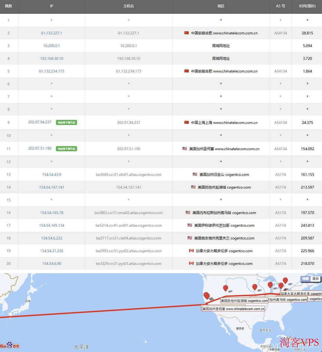 IPRaft:加拿大VPS电信去程路由 IPRaft加拿大VPS电信去程路由追踪