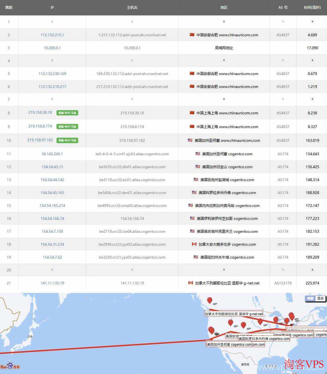 IPRaft:加拿大VPS联通去程路由 IPRaft加拿大VPS联通去程路由追踪