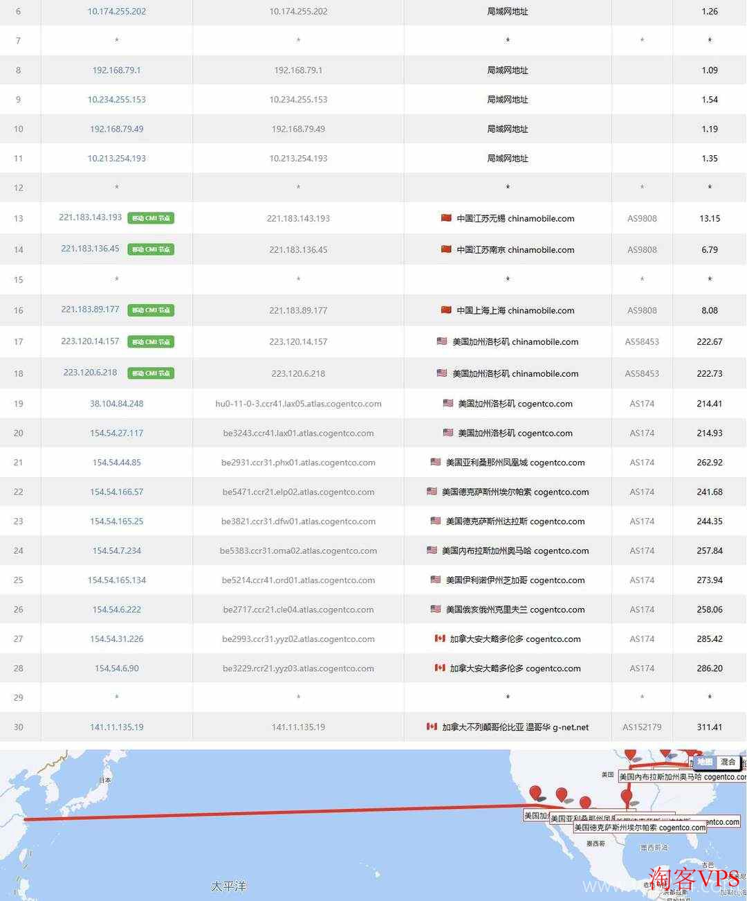 IPRaft:加拿大VPS移动去程路由 IPRaft加拿大VPS移动去程路由追踪