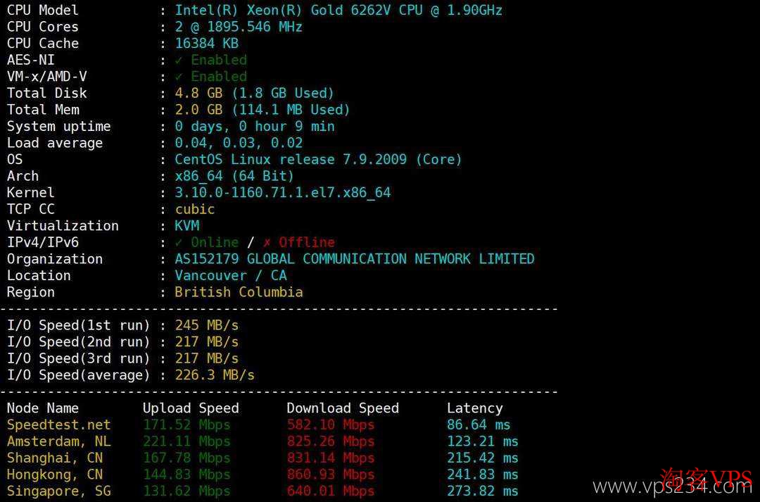 IPRaft:加拿大VPS性能测速 IPRaft加拿大VPS磁盘I/O和网络速度测试