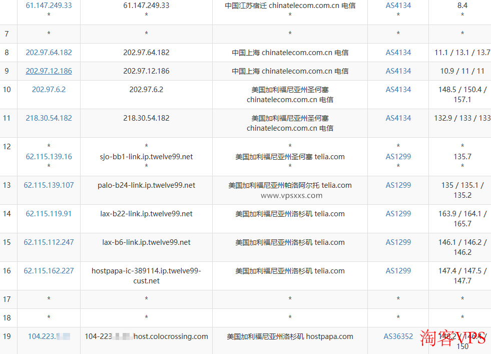 洛杉矶DC03 VPS电信线路去程图