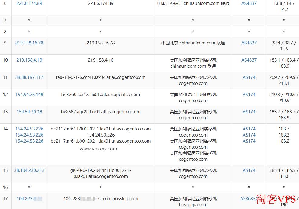 洛杉矶DC03 VPS联通线路去程图