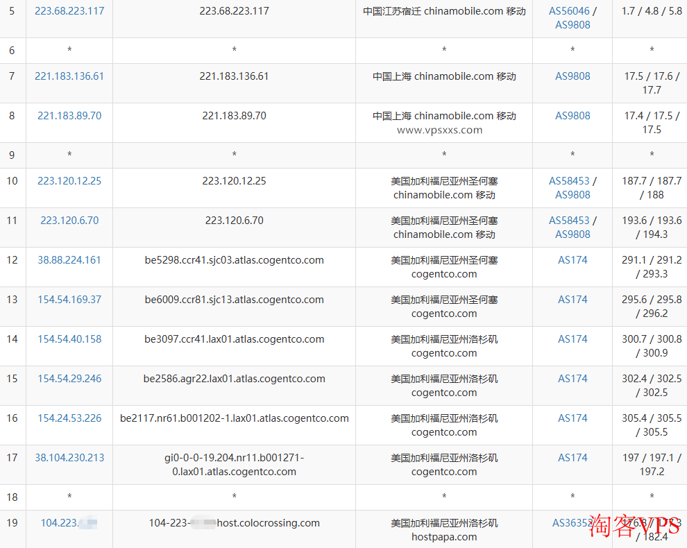 洛杉矶DC03 VPS移动线路去程图