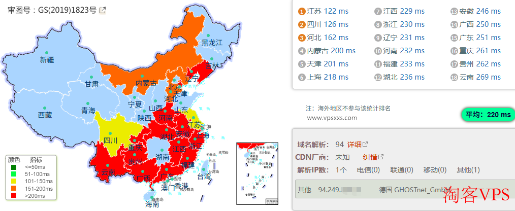 Servitro德国VPS测评 Servitro德国VPS国内三网PING延迟图