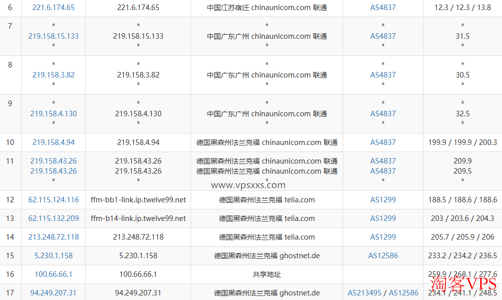 Servitro德国VPS测评 Servitro德国VPS联通去程路由截图