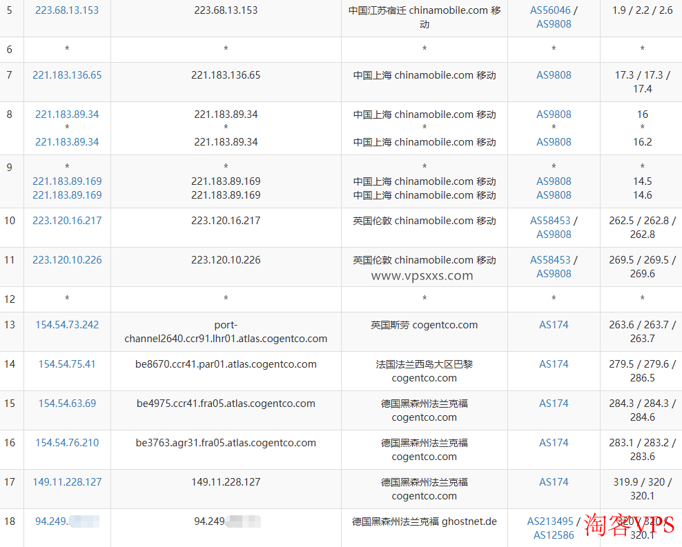 Servitro德国VPS测评 Servitro德国VPS移动去程路由截图