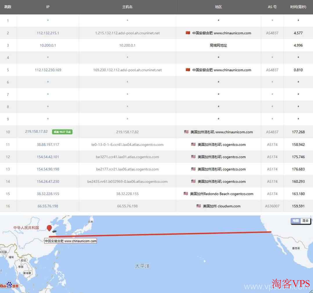 联通去程路由 中国联通去程路由直连VPSServer洛杉矶机房