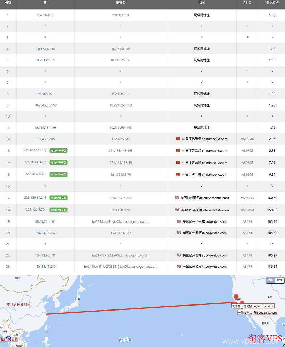 移动去程路由 中国移动去程路由直连VPSServer洛杉矶机房