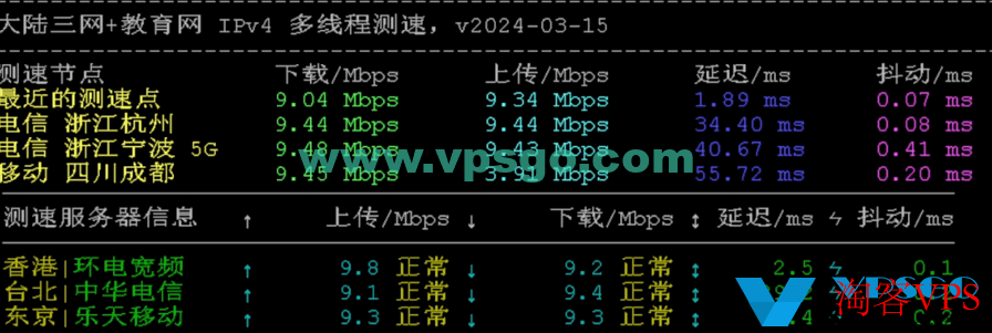 华纳云香港服务器速度带宽测试
