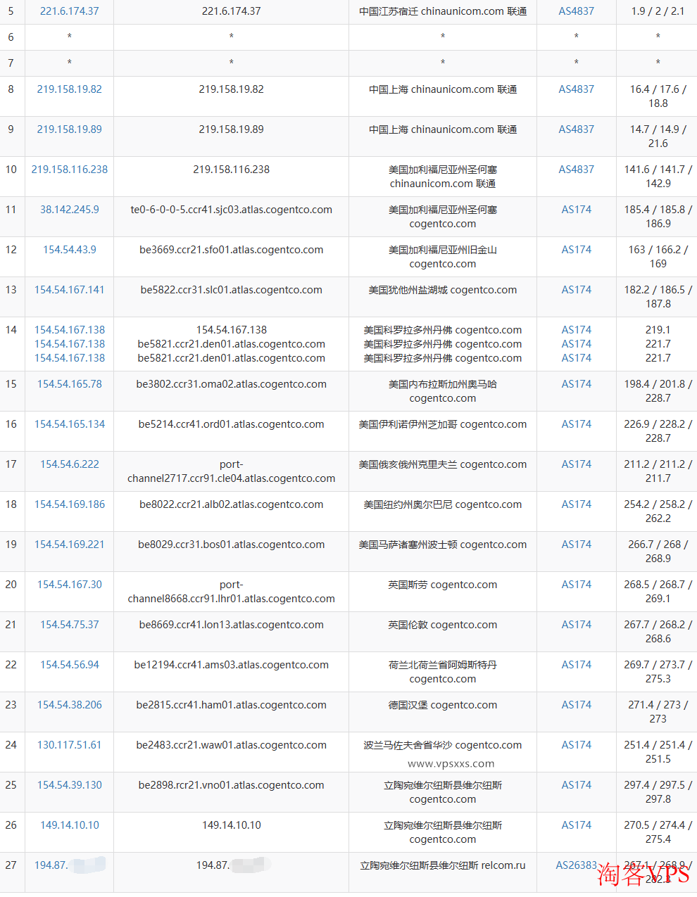 justhost立陶宛VPS联通去程路由详情