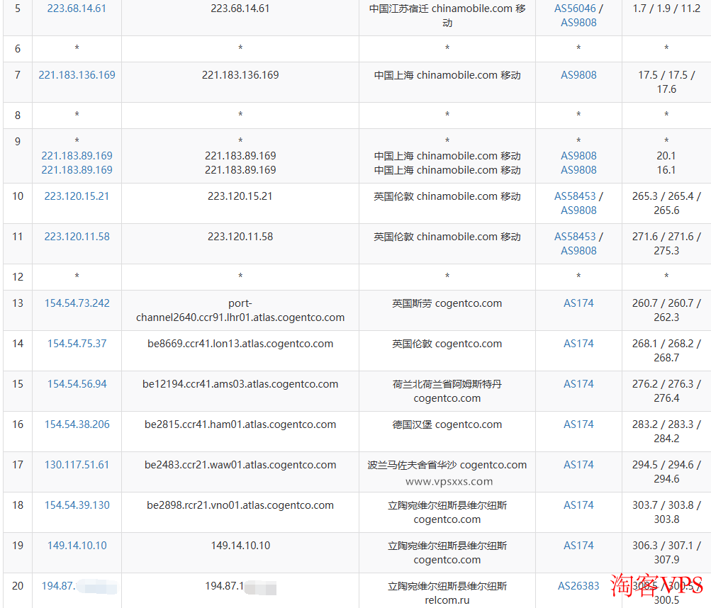 justhost立陶宛VPS移动去程路由详情