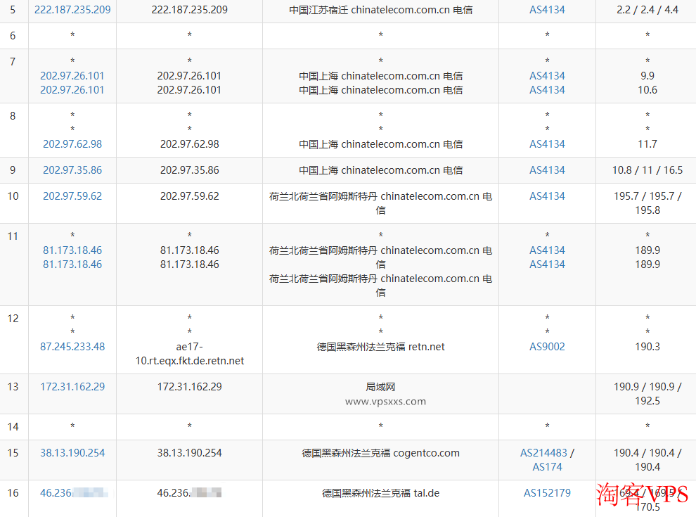 电信去程路由路径截图