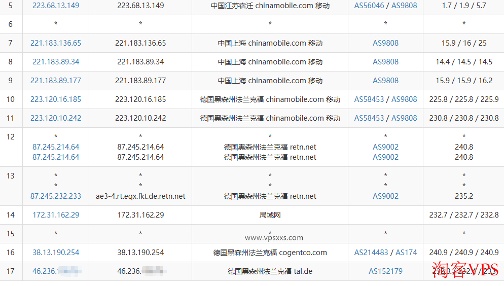 移动去程路由路径截图