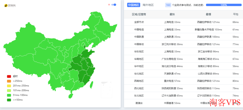 莱卡云日本VPS节点测速稳定