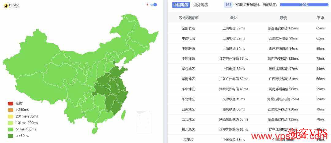 莱卡云：日本VPS测评-BGP线路-三网直连