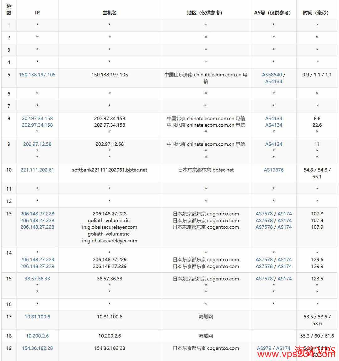 莱卡云：日本VPS测评-BGP线路-三网直连
