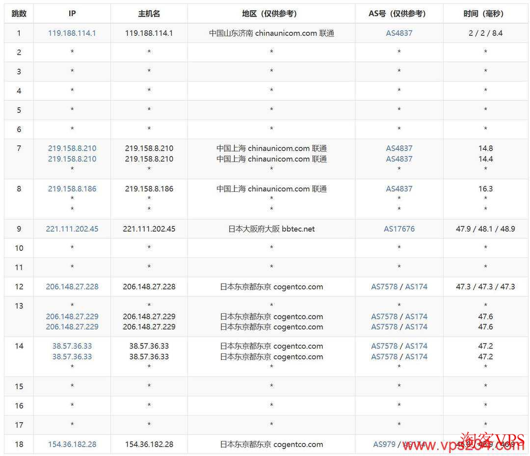 莱卡云：日本VPS测评-BGP线路-三网直连