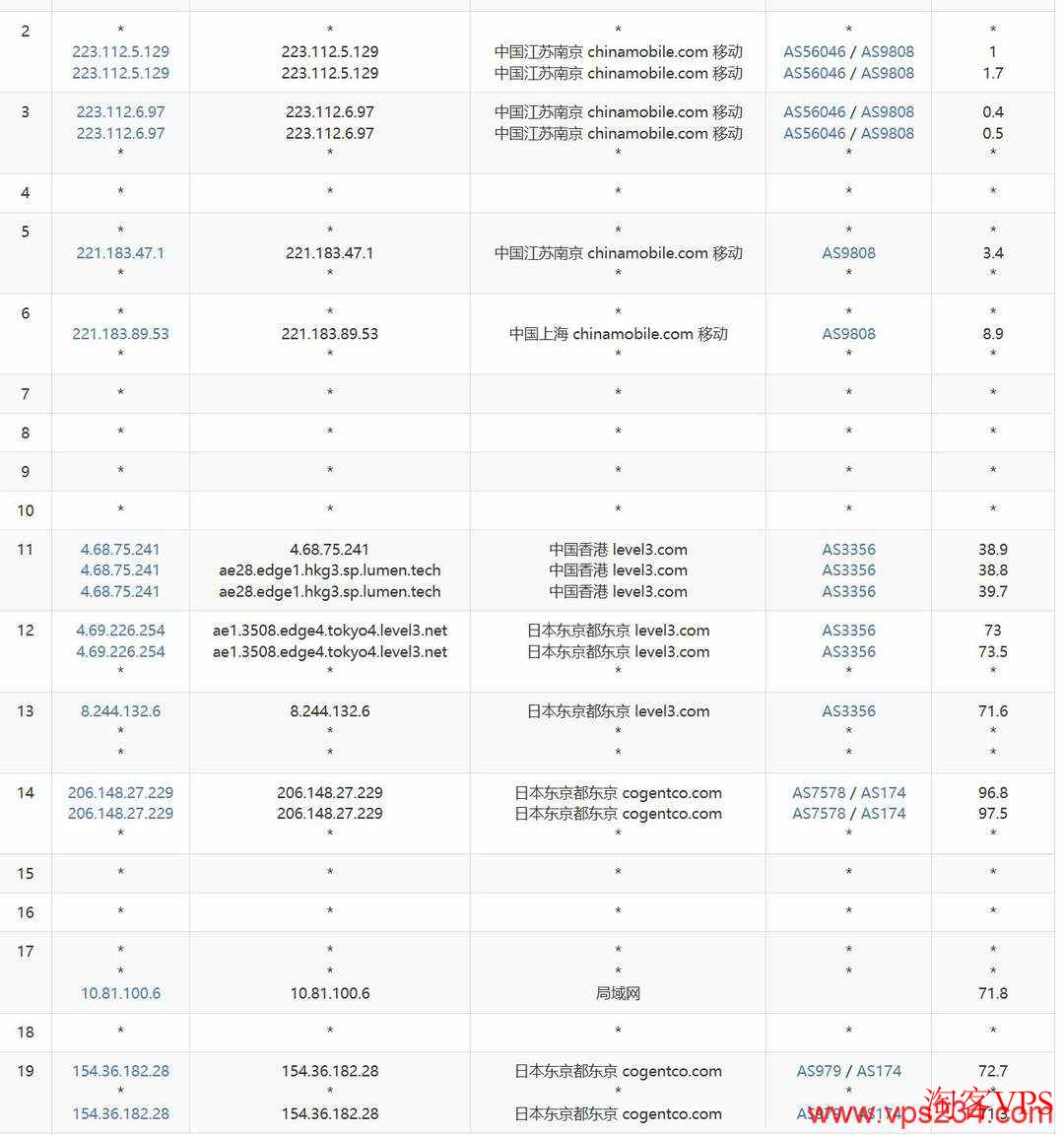 莱卡云：日本VPS测评-BGP线路-三网直连