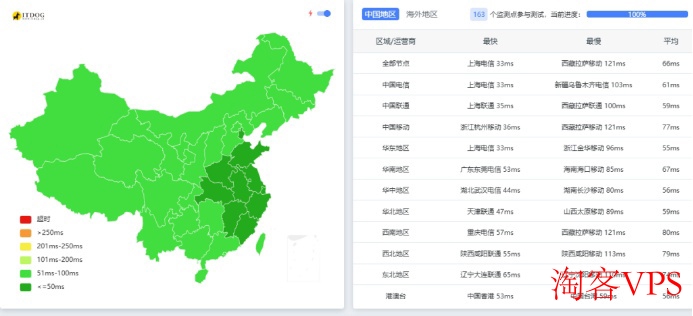 莱卡云日本大带宽VPS三网Ping延迟测试